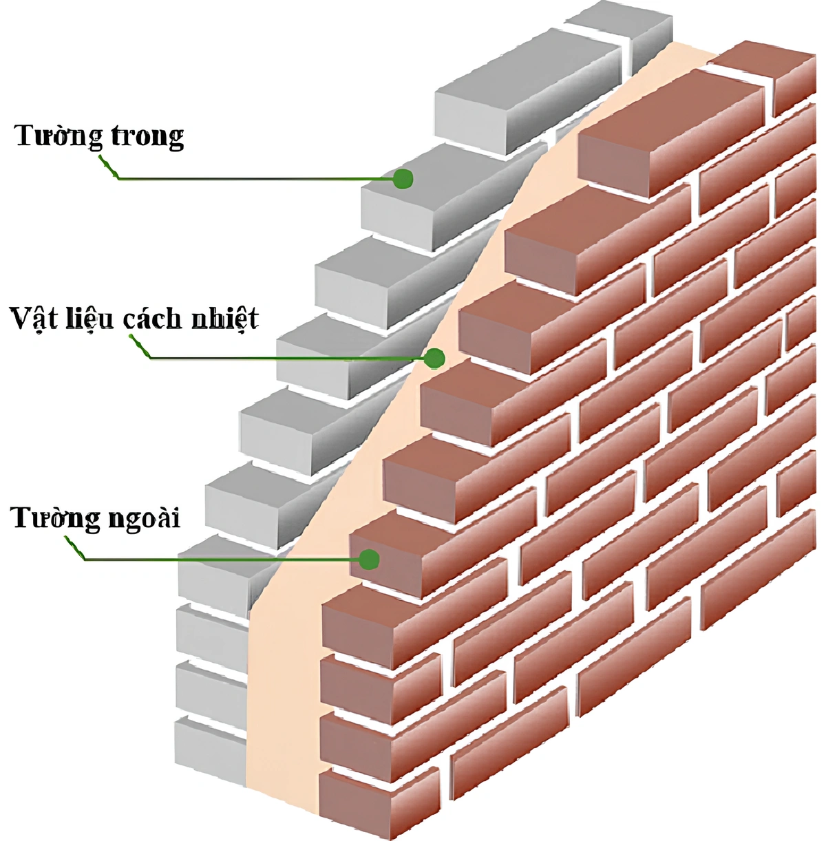 Xây tường gạch 2 lớp có tốt không? Khi nào nên xây tường gạch 2 lớp