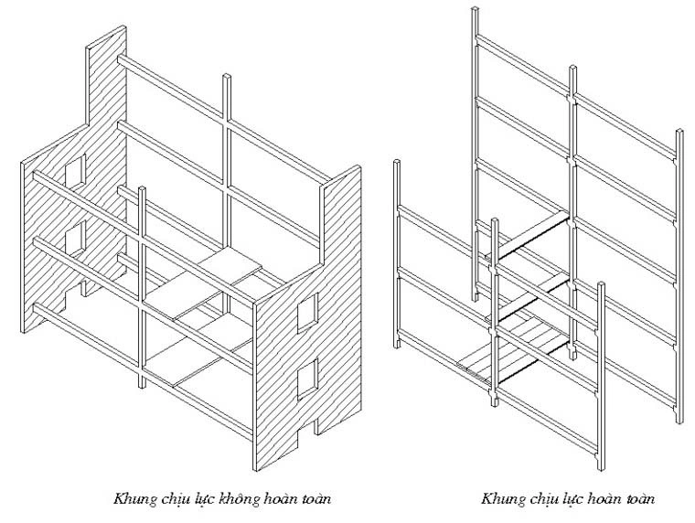 Khung chịu lực ngang trong kết cấu